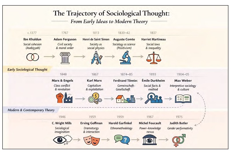 Sociology Paper 1 - Advance Notes - Image 6